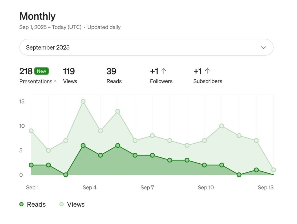 Medium Gave Me 218 Presentations (And I’m Weirdly Happy About It)