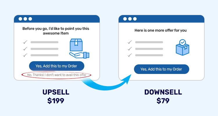 What is Downsell? Where, When, and How to Use It As A Solution!