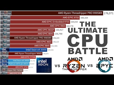 Most Powerful CPUs (2010-2025) – Xeon vs Threadripper & EPYC!