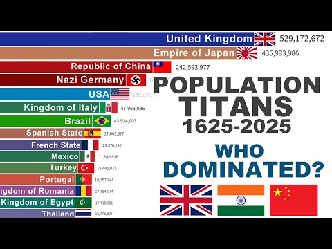 Top Countries by Population (1625–2025) | 400 Years of Global Domination